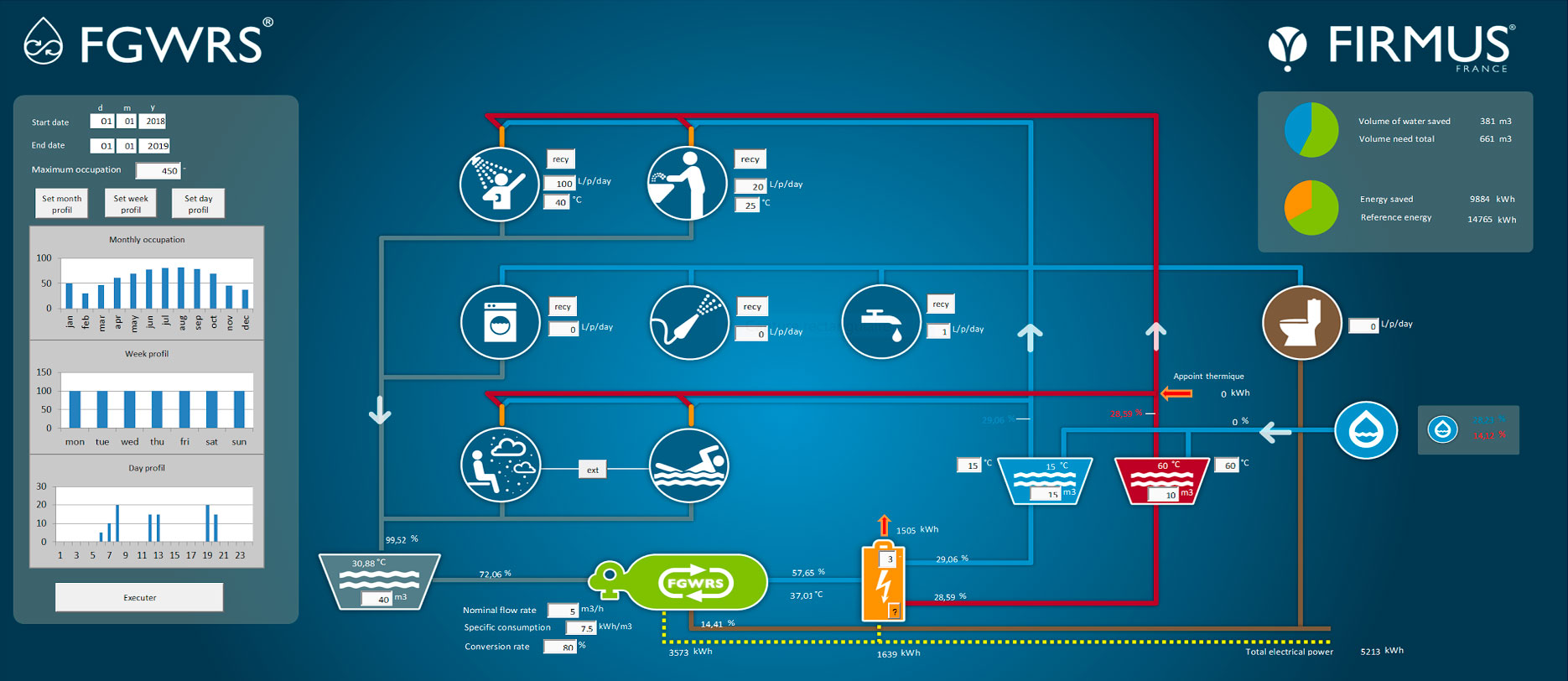 Présentation Du Simulateur Du Procédé De Recyclage Des Eaux Grises Avec Valorisation Energétique