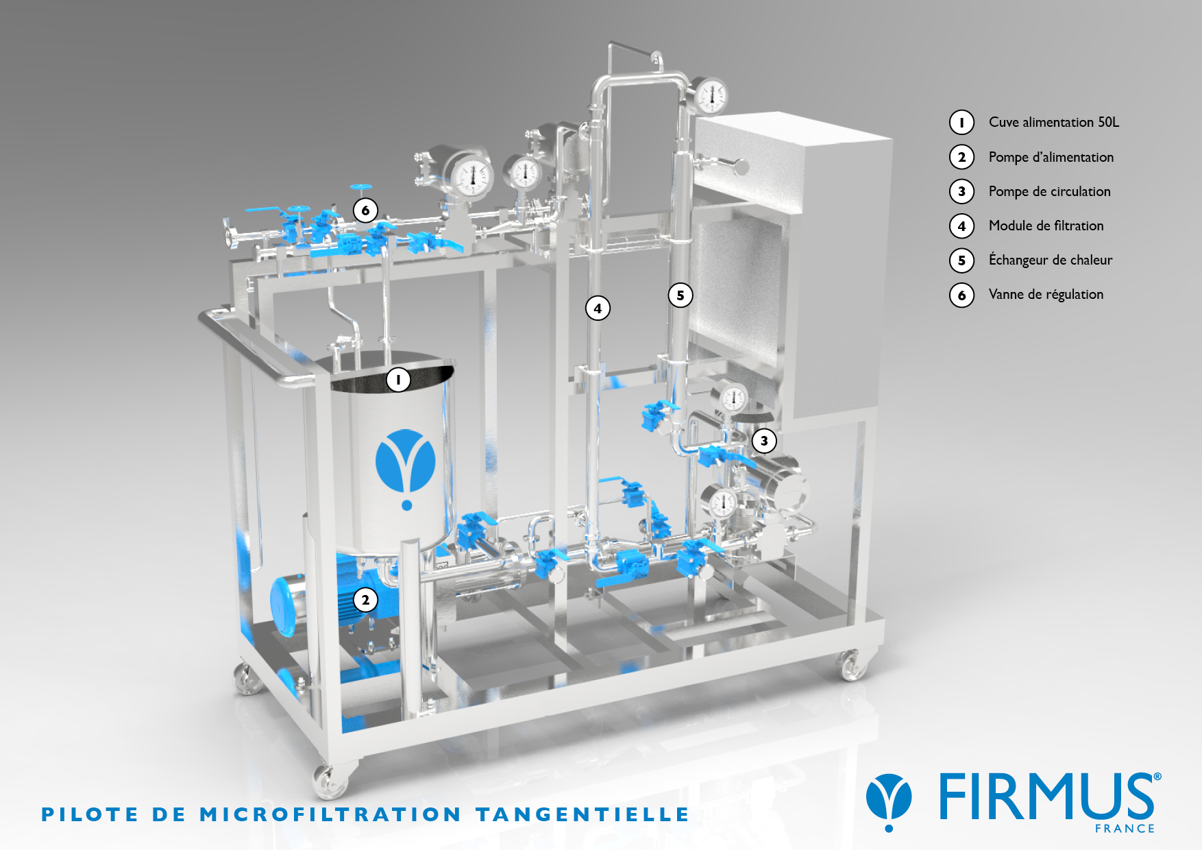 Pilote De Microfiltration Tangentielle